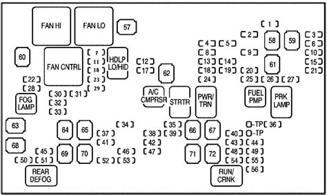 chevy 2500hd fuse junction box|Chevy silverado fuse diagram.